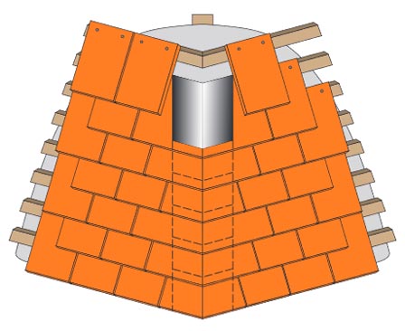 octagonal 135 degree tower with mitred hips